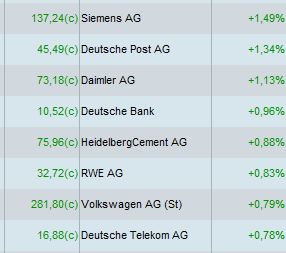                               Aktien online handeln                             
                              