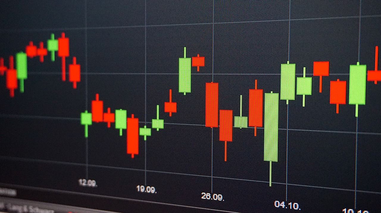 Technische Analyse und Formationen