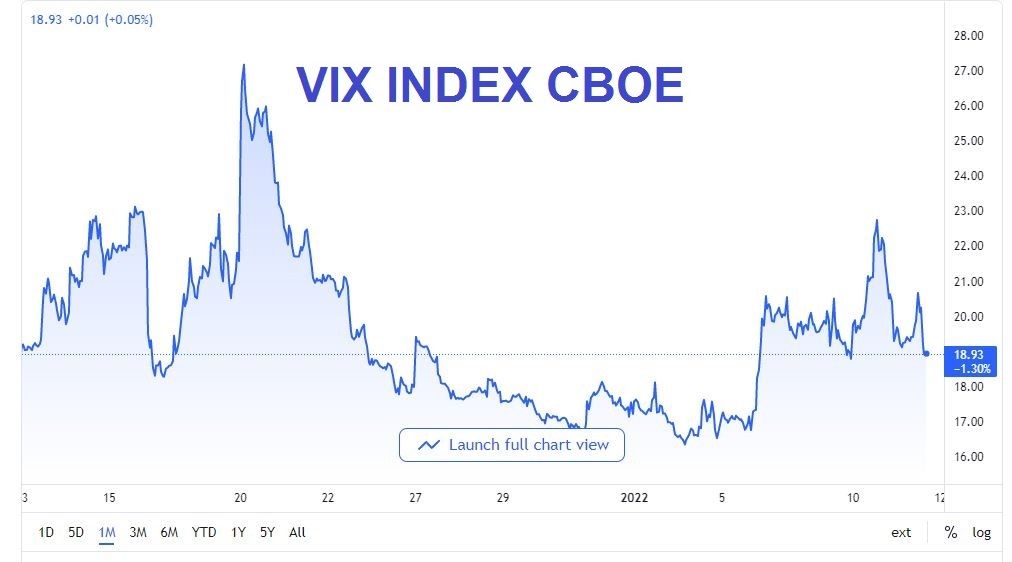 
                               VIX INDEX by Trading View
                              