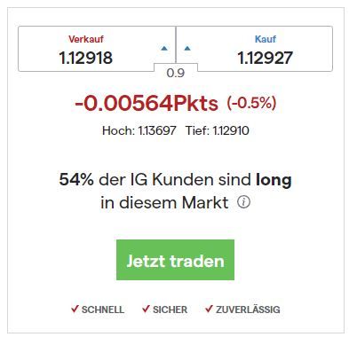 Handelspread bei IG.com im USD-EUR Währungspaar.