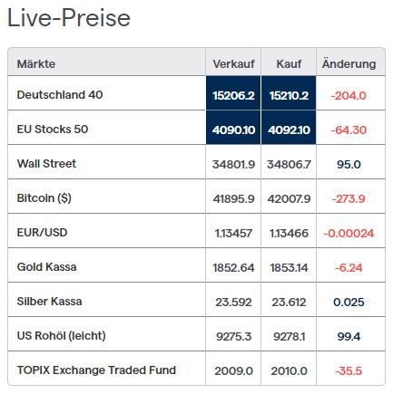 Übersicht der Geld und Briefkurse (Nebenhandelszeit) bei IG.com