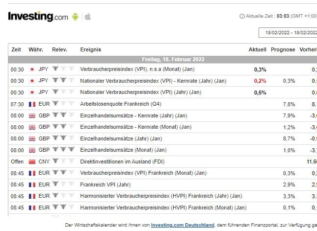                               Wirtschaftskalender aktuell                             
                              