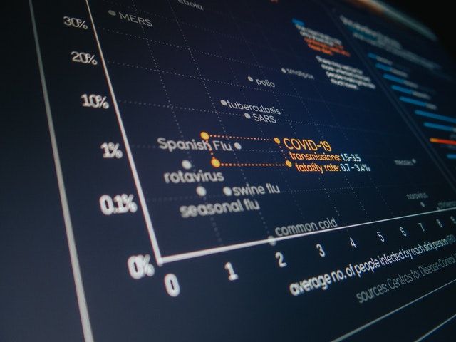 
                               Die Zinsen waren in der Coronakrise an einem Tiefpunkt.
                              