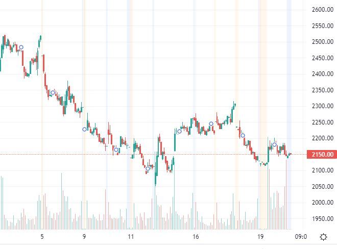 
                               Amazon Chart bei TradingView.com
                              