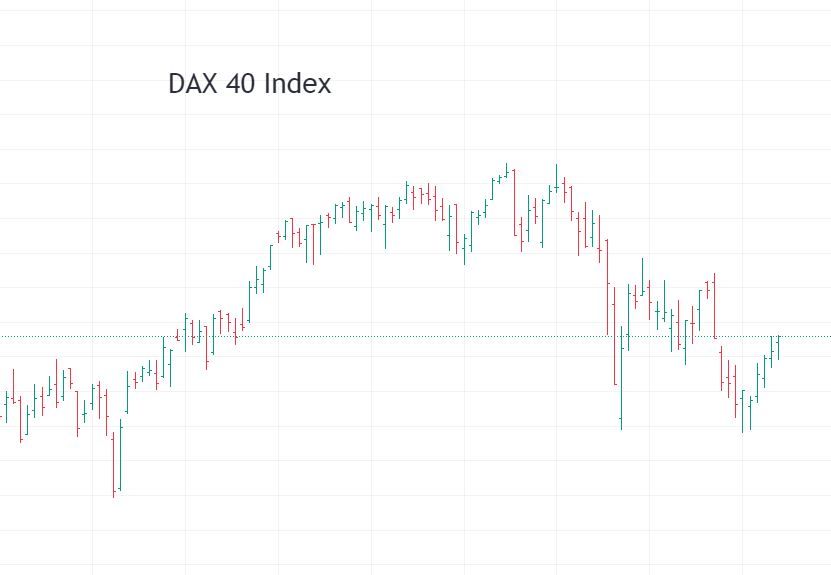 DAX 40 Index