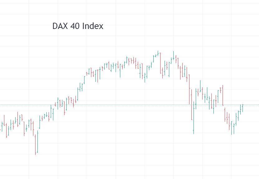                               DAX 40 Index                             
                              