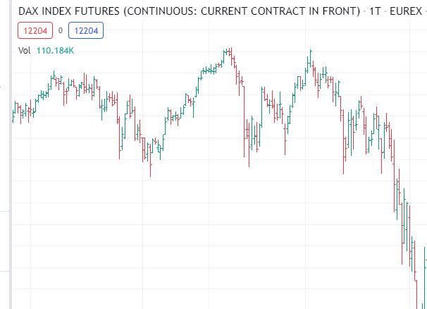                               DAX Future EUREX - Traders Liebling                             
                              