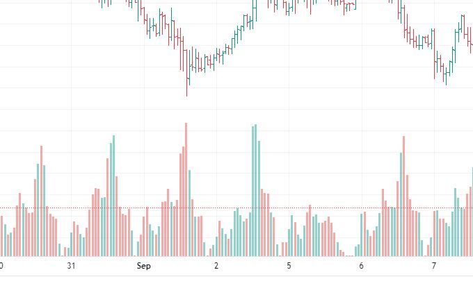                               Trading - mit dem Volumen handeln                             
                              