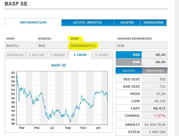                               Was ist die ISIN bei einer Aktie?                             
                              