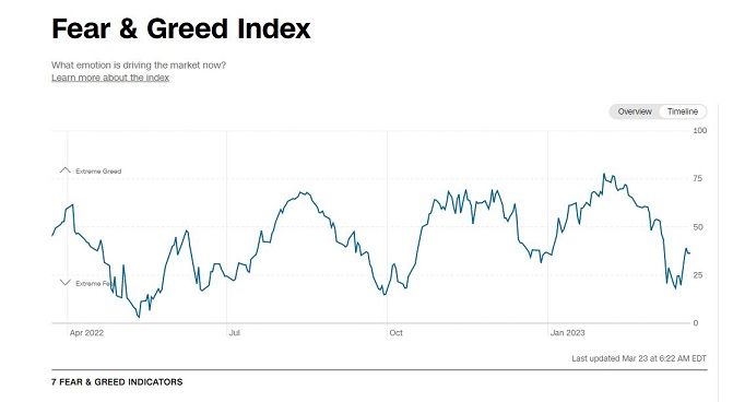                               Fear and Greed Index                             
                              