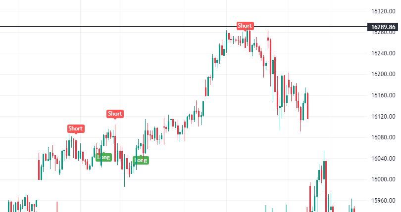 Das All-Time-High des DAX-40 aus dem November 2021.