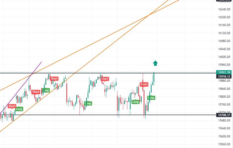 Analyse DAX 40 - April 2023