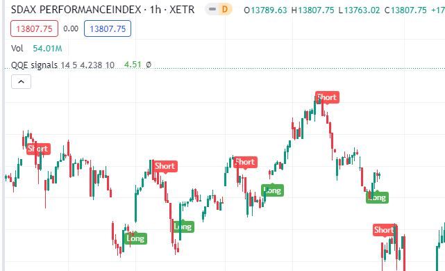 SDAX: Geheimtipp für Anleger mit Wachstumspotenzial