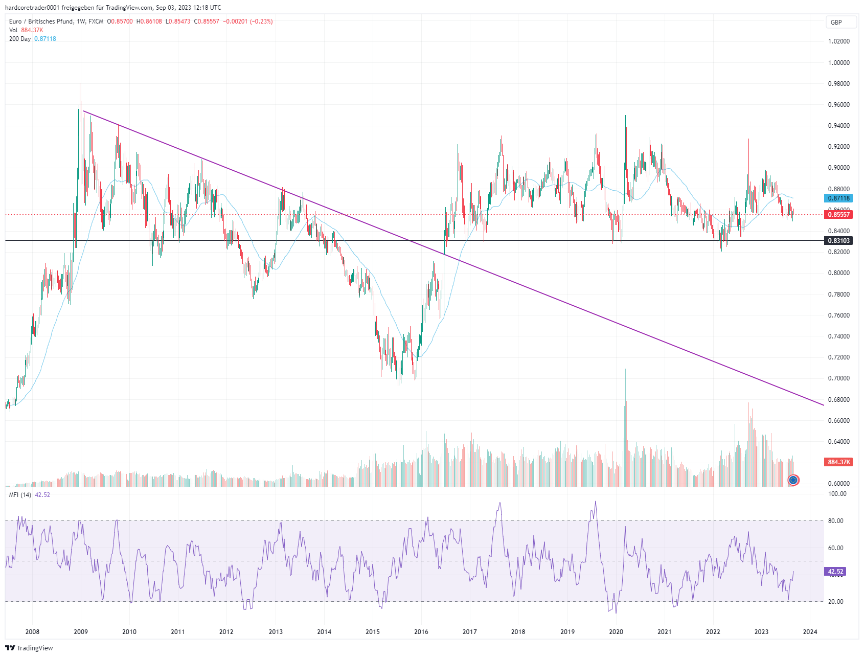                               Analyse EUR-GPB                             
                              